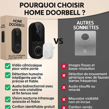 Ne manquez plus rien à votre porte : Domisecure veille 24h/24, 7j/7